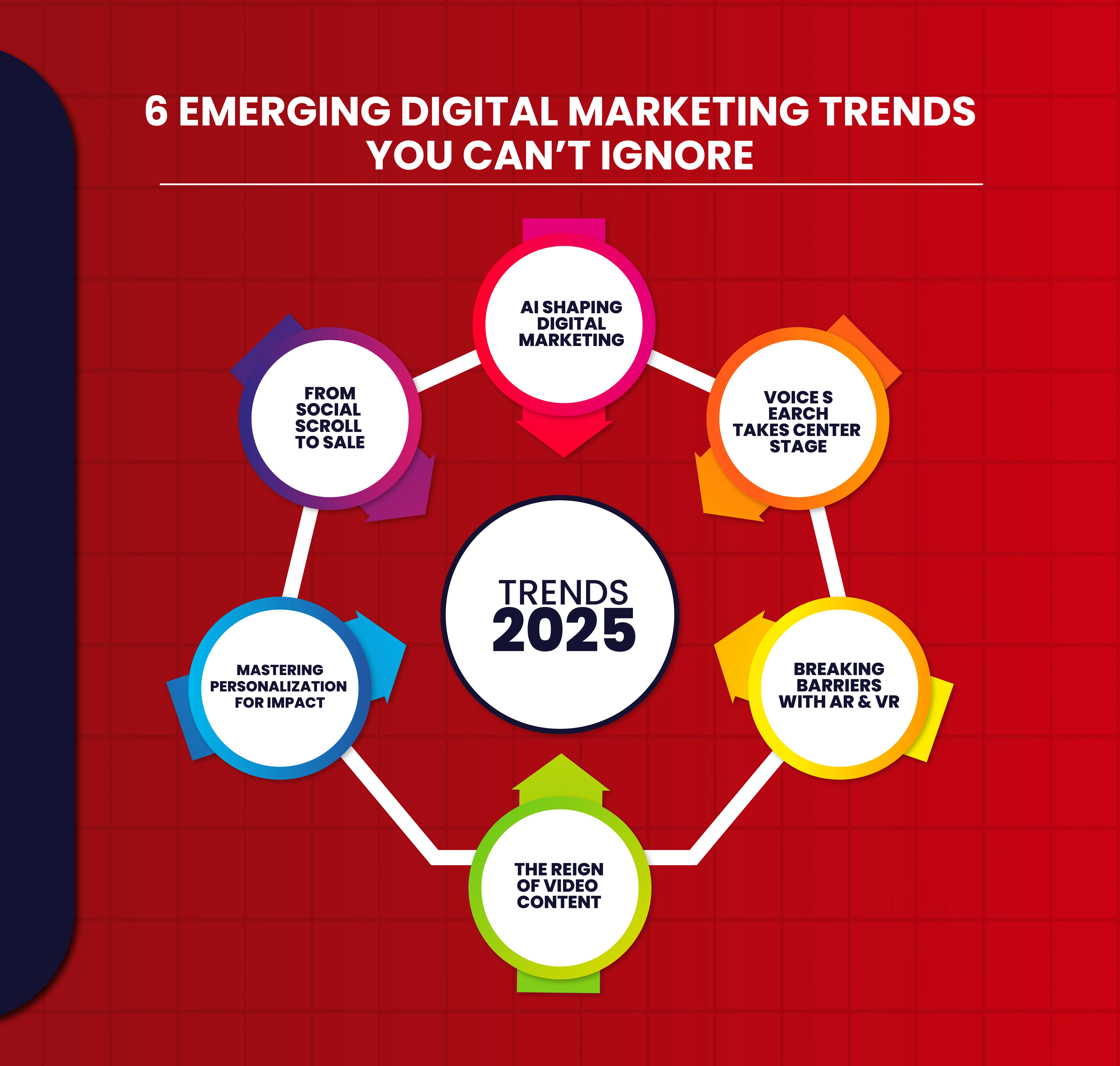 6 Emerging Digital Marketing Trends You Can’t Ignore